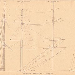 25-Manovre dormienti e correnti  - 51